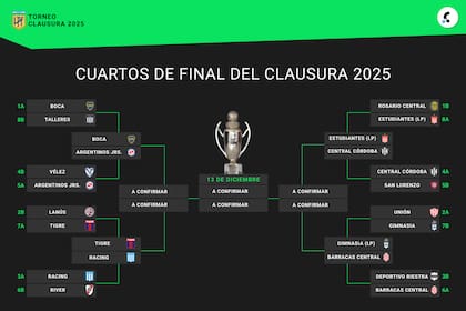 Torneo Clausura 2025, en vivo: así se juegan los cuartos de final