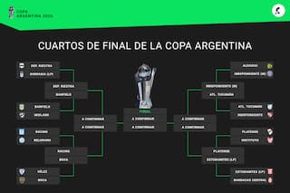 Así quedó el cuadro de cuartos de final de la Copa Argentina, tras el triunfo de Boca