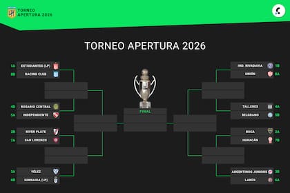 Así están los cruces de cuartos de final del Torneo Apertura 2026: uno por uno, los clasificados