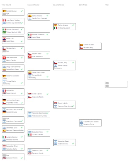 Así quedó conformado el cuadro de semifinales del Argentina Open 2024, con dos argentinos