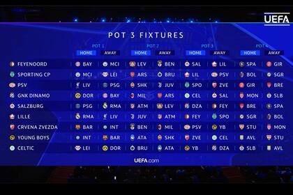 Así quedó conformado el fixture de los equipos que ocuparon el Pote 3 en el sorteo de la nueva Champions League