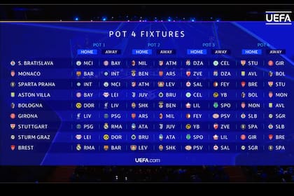 Así quedó conformado el fixture de los equipos que ocuparon el Pote 4 en el sorteo de la nueva Champions League