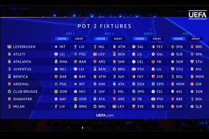 Así quedó conformado el fixture del Pote 2 de la nueva Champions League