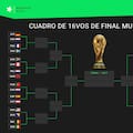 Días y horarios de todos los partidos de 16vos de final