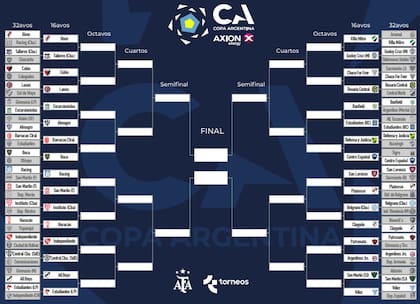 Así quedó el cuadro de 16vos de final de la Copa Argentina 2023