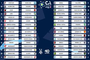 Así quedó el cuadro de 32vos de final de la Copa Argentina 2023, que se conoció este jueves