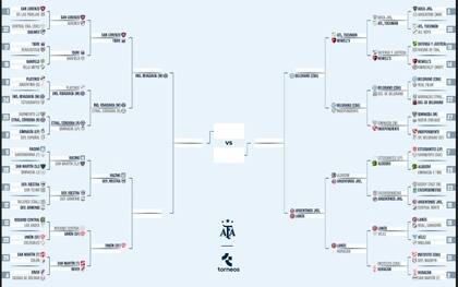 Así quedó el cuadro de Copa Argentina 2025, tras los partidos de este viernes