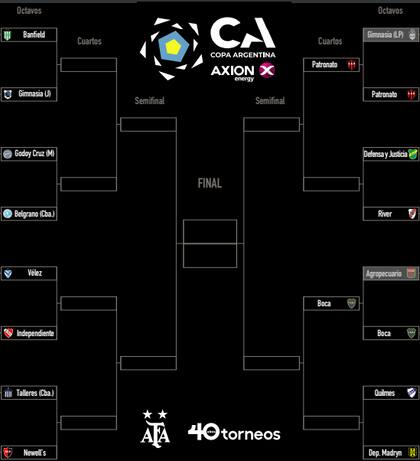 Así quedó el cuadro de la copa, con disparidad en la disputa de partidos de la misma instancia