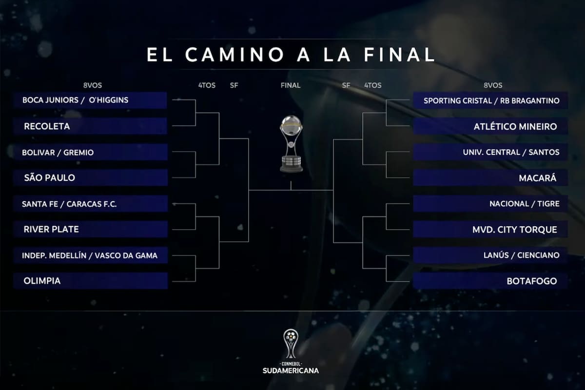 Así quedó el cuadro de la Copa Sudamericana tras el sorteo de este viernes en Paraguay