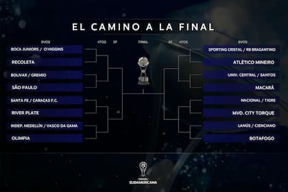 Así quedó el cuadro de octavos de final de la Copa Sudamericana 2026, tras el sorteo