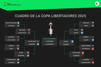 Así quedó el cuadro de semifinales de la Copa Libertadores 2025