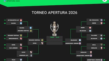 Así quedó el cuadro de semifinales del Torneo Apertura 2026, tras los cuartos de final