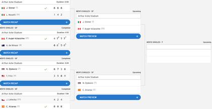 Así quedó el cuadro de semifinales del US Open 2025, tras los cuartos de final