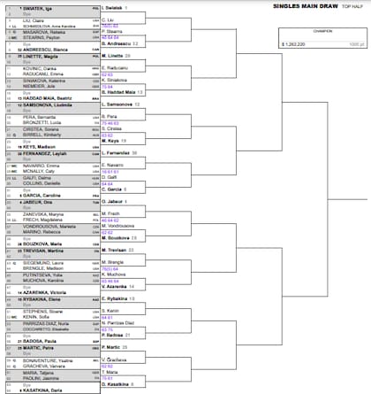 Así quedó el cuadro femenino del Masters 1000 de Indian Wells 2023, tras la primera ronda
