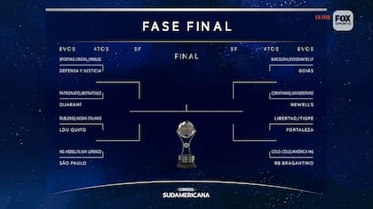 Así quedó el cuadro final de la Copa Sudamericana