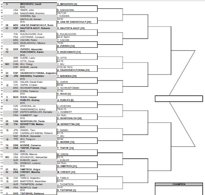 Así quedó el cuadro masculino del Masters 1000 de Indian Wells 2023, tras la primera ronda