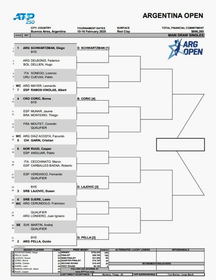 Así quedó el cuadro principal del torneo de Buenos Aires
