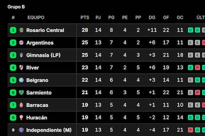 Tabla Anual 2026, en vivo: así están las clasificaciones a la Libertadores y Sudamericana