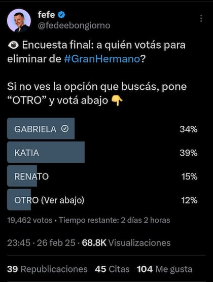 Así quedó la encuesta compartida por Fefe Bongiorno