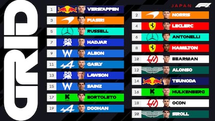 Así quedó la grilla de largada para el GP de Japón, tras la penalización a Carlos Sainz