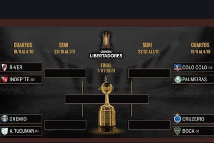 Así quedó la llave de cuartos de final de la Copa Libertadores