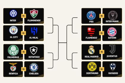 Así quedó la llave de octavos del Mundial de Clubes
