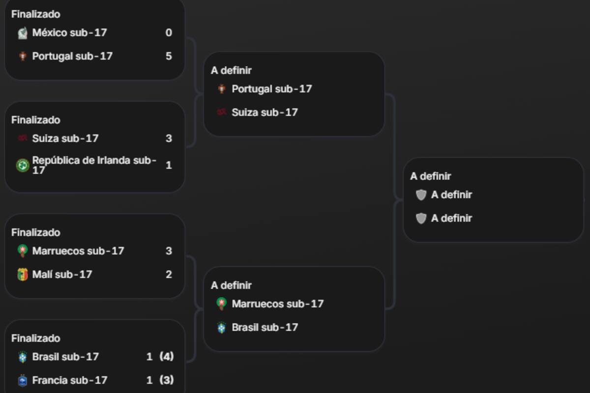 Así quedó la parte alta del cuadro de cuartos de final del Mundial Sub 17 Qatar 2025