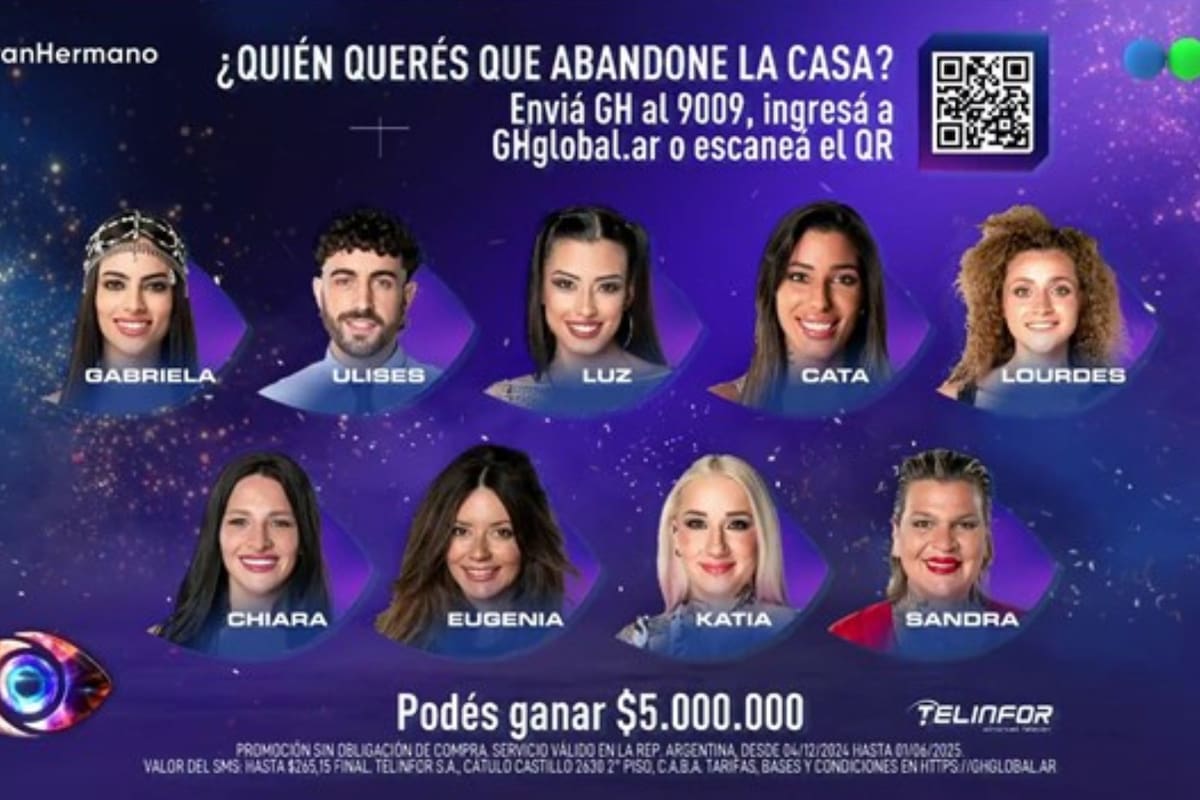 Así quedó la placa de nominados de esta semana en Gran Hermano