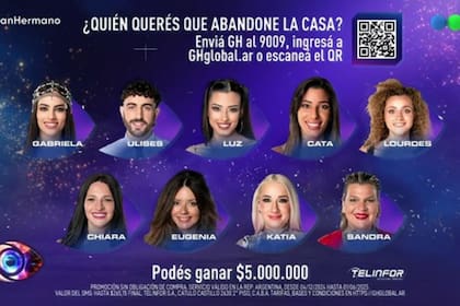 Así quedó la placa de nominados de esta semana en Gran Hermano