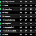 Tabla Anual 2026, en vivo: así están las clasificaciones a la Libertadores y Sudamericana