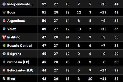 Tabla Anual 2026, en vivo: así están las clasificaciones a la Libertadores y Sudamericana