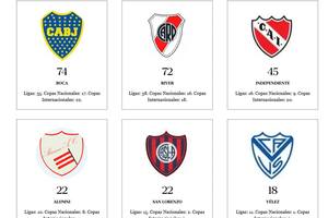 Así quedó la tabla de campeones argentinos tras la consagración de Vélez en la Supercopa Internacional