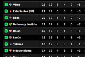 Así quedó la tabla de la Zona A del Apertura, luego de la fecha 13