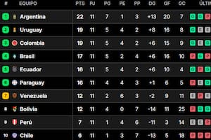 Así quedó la tabla de posiciones de las eliminatorias sudamericanas rumbo al Mundial 2026, tras la fecha 11