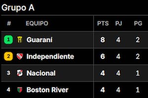 Así quedó la tabla de posiciones del grupo A de la Copa Sudamericana 2025, tras la cuarta jornada
