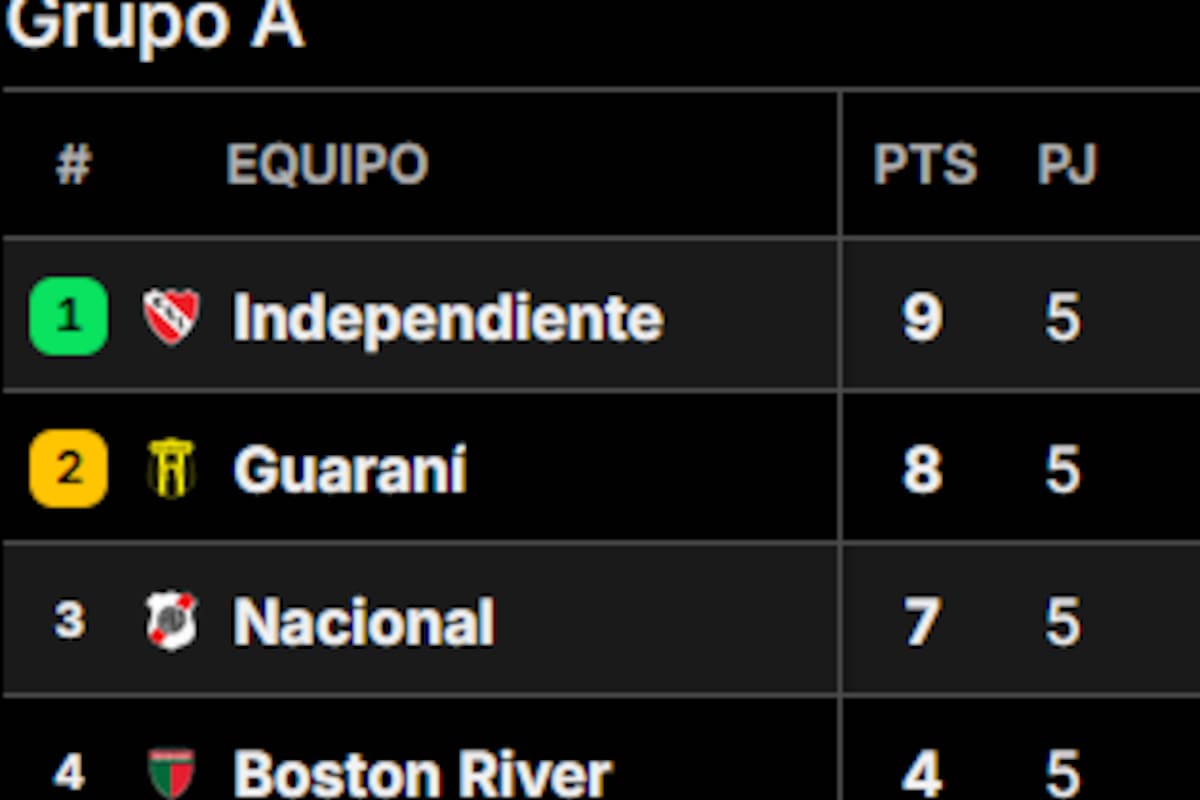 Así quedó la tabla de posiciones del grupo A de la Copa Sudamericana 2025, tras la quinta jornada