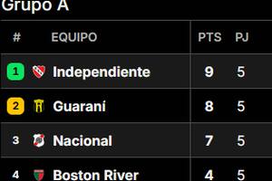 Así quedó la tabla de posiciones del grupo A de la Copa Sudamericana 2025, tras la quinta jornada