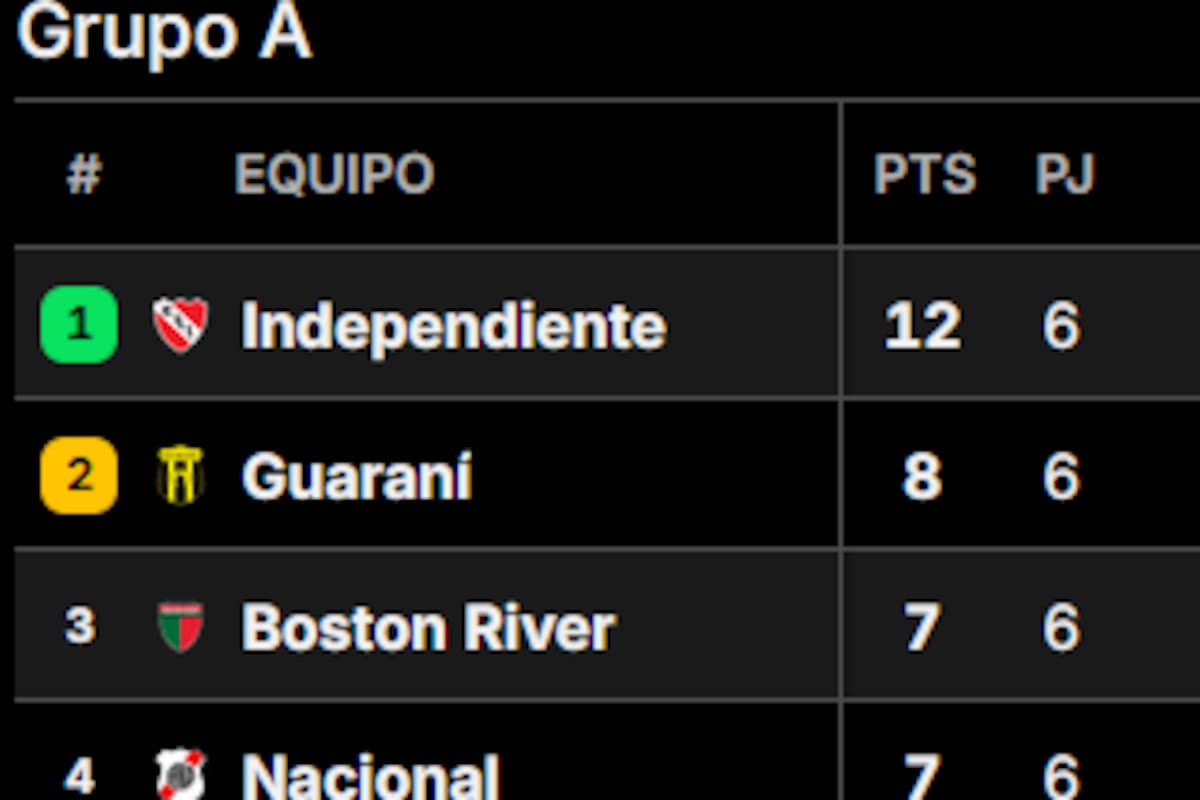 Así quedó la tabla de posiciones del grupo A de la Copa Sudamericana 2025, tras la última jornada