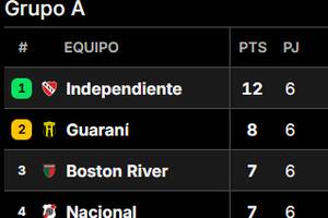 Así quedó la tabla de posiciones del grupo A de la Copa Sudamericana 2025, tras la última jornada