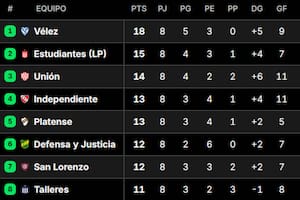 Así quedó la tabla de posiciones del Grupo A del Torneo Apertura 2026, tras la fecha 8