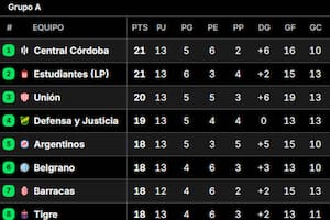 Así quedó la tabla de posiciones del Grupo A del Torneo Clausura 2025, tras la fecha 13