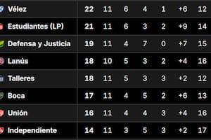 Así quedó la tabla de posiciones del Grupo A del Torneo Apertura 2026, tras la fecha 12