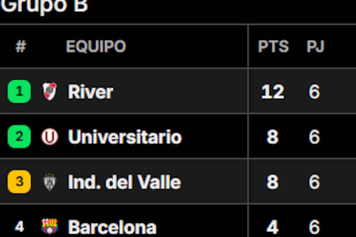 Así quedó la tabla de posiciones del grupo B de la Copa Libertadores 2025, tras la última jornada