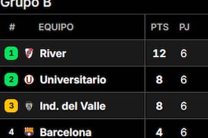 Así quedó la tabla de posiciones del grupo B de la Copa Libertadores 2025, tras la última jornada