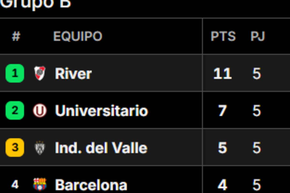Así quedó la tabla de posiciones del grupo B de la Copa Libertadores 2025, tras la quinta jornada