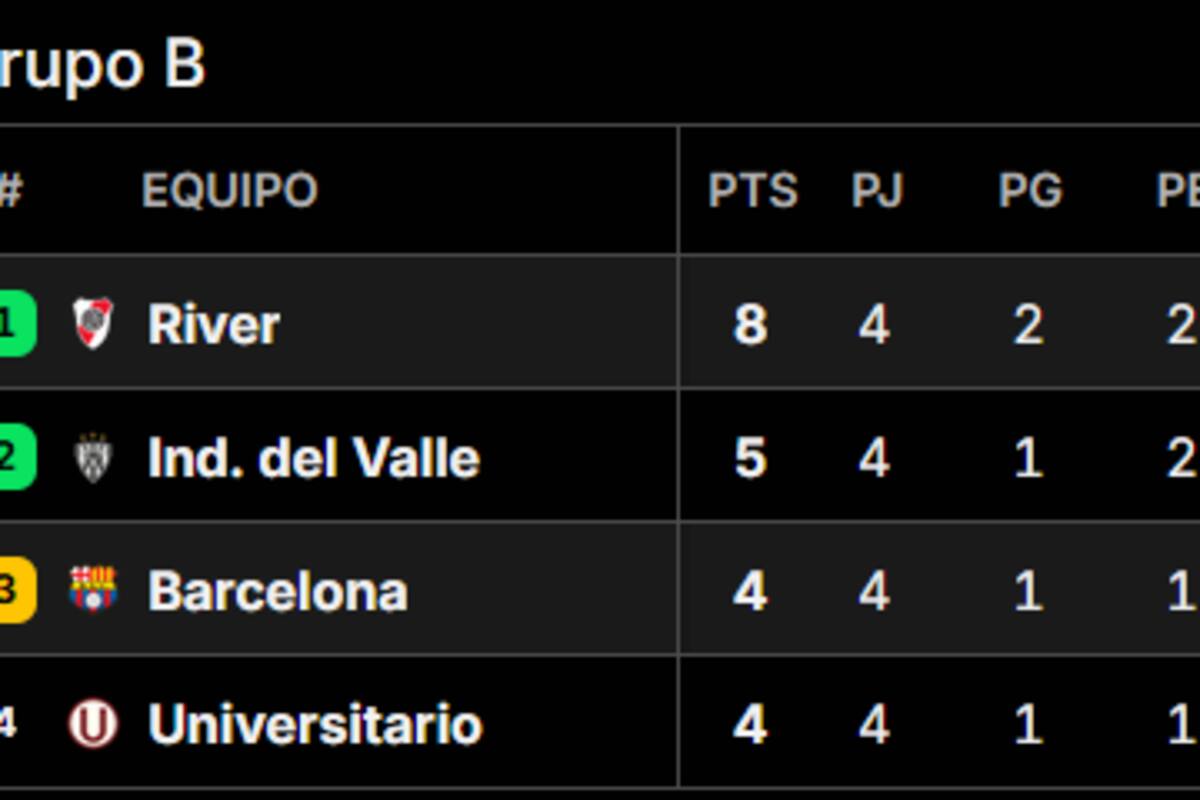 Así quedó la tabla de posiciones del grupo B de la Copa Libertadores 2025, tras la cuarta jornada