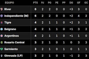 Así quedó la tabla de posiciones del Grupo B del Torneo Apertura 2026, tras la fecha 2