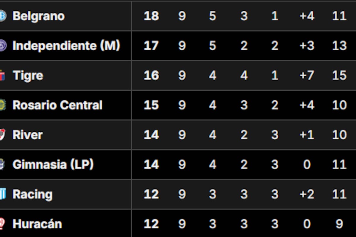 Así quedó la tabla de posiciones del Grupo B del Torneo Apertura 2026, tras la fecha 10
