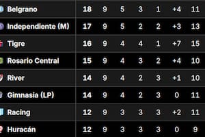 Así quedó la tabla de posiciones del Grupo B del Torneo Apertura 2026, tras la fecha 10