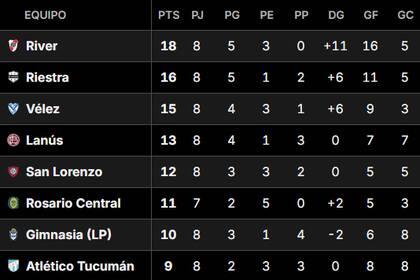 Así quedó la tabla de posiciones del Grupo B del Torneo Clausura 2025, tras la fecha 8